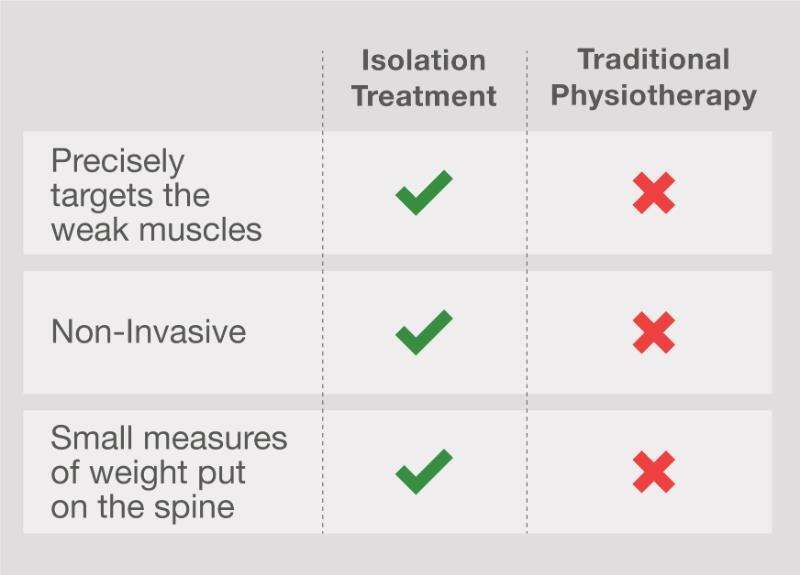 8ea2cb3e qi spine isolation treatment revised creatives 2 12july 100000000000000000001o